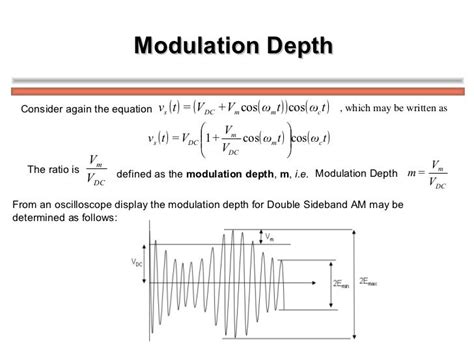 Amplitude modulation