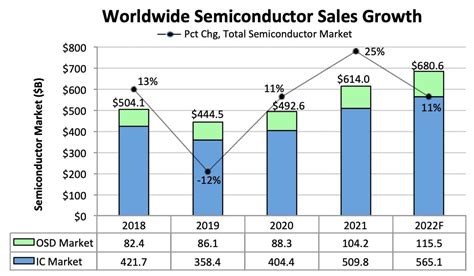 Copper Price Forecast for 2022 and 2025-2030 | Libertex.com