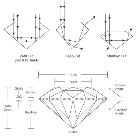 Diamond Cut Grade Chart