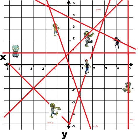 Graphing Lines And Killing Zombies Linear Equations Answer Key - killingzombies.pdf - Graphing ...