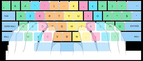 19 leçons de dactylographie gratuites pour le clavier AZERTY français ...