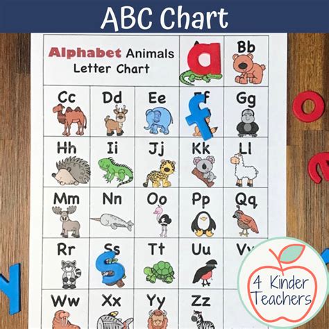 abc chart preschool Archives - 4 Kinder Teachers