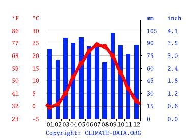 Hagerstown climate: Weather Hagerstown & temperature by month