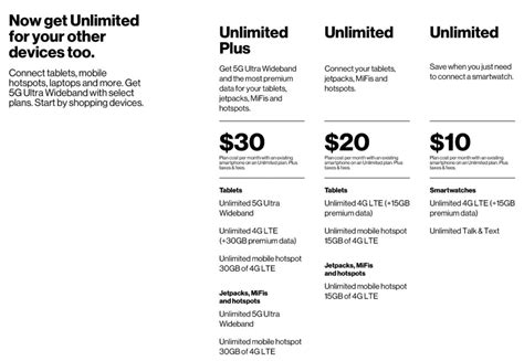 Which Verizon Plan is Best: A Comprehensive Guide to Finding the Right ...