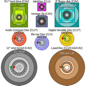 Constant angular velocity - Wikipedia