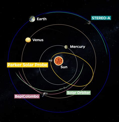 January 2021 – Parker Solar Probe