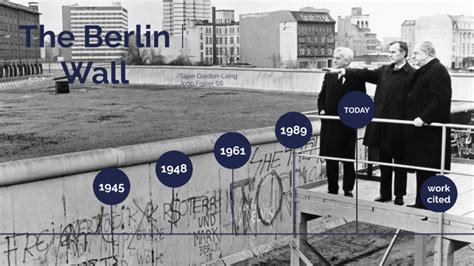 The Berlin Wall timeline by Tajae Gordon-Laing on Prezi