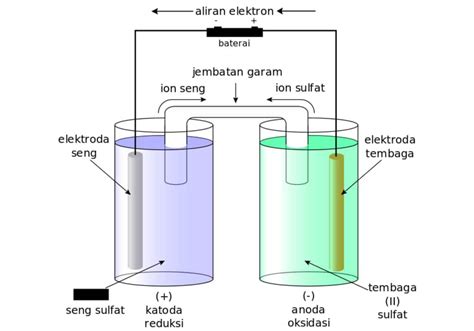 Elektrolisis Yang Menghasilkan Logam Alkali Adalah | sisi tegak pada bangun segitiga