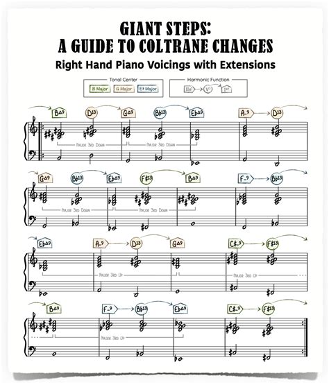 Giant Steps—A Guide to Coltrane Changes - Piano With Jonny