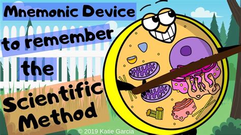 Mnemonic Device