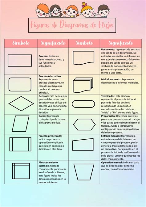 FIGURAS DE DIAGRAMA DE FLUJO by Kerly Lino Salazar - Issuu