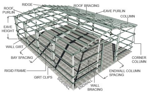 Metal Building Parts Diagram Anatomy Of A Metal Building