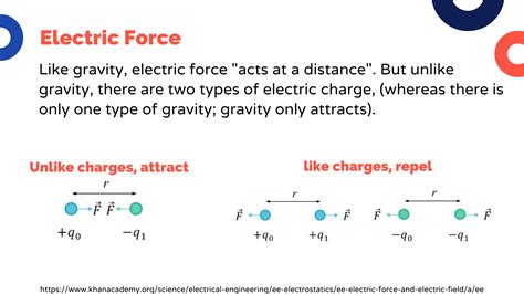 [PHYSICS TEACHING MODULE] Electric Force & Electric Field — Filipino Science Hub