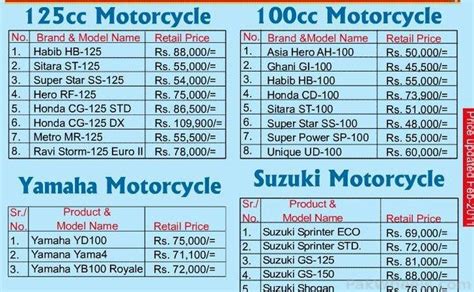 Need update bike's price list - General Motorcycle Discussion ...