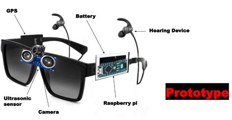 INTELLIGENT SMART GLASSES FOR BLIND PEOPLE | Devpost