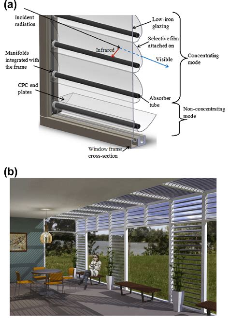 (a) Design concept for the hybrid solar window; (b) A visual rendering ...