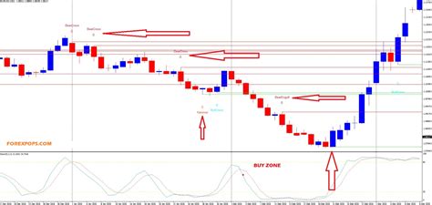 Candlestick Trading Bible Patterns PDF Guide