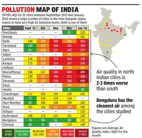 Air Quality Index: India - Indpaedia