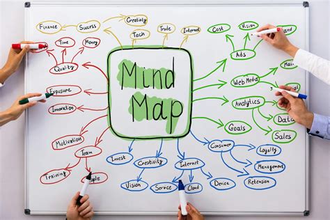 Mind Mapping for Jira and Confluence | Whiteboards.io