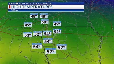 January 2 – Shreveport, Texarkana Weather Forecast: Rain Returns Tonight