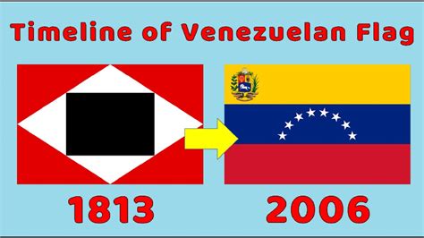 Flag of Venezuela : Historical Evolution (with the National Anthem of ...