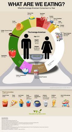 5 Bad Eating Habits and How to Break Them | Infographic health, American diet, Health and nutrition