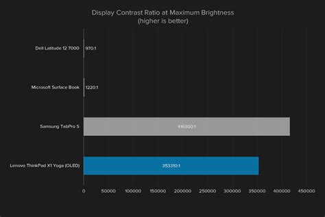 Should You Buy a Laptop With an OLED Display? | Digital Trends