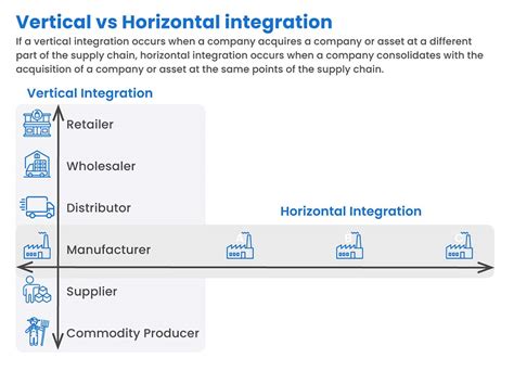 Horizontal Integration Explained: How it Works (+ Examples)