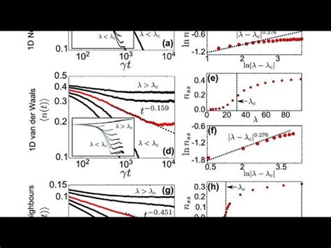 Graph in one dimensional motion - YouTube