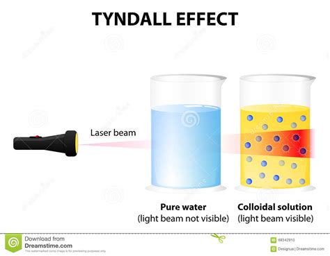 Tyndall effect clipart - Clipground