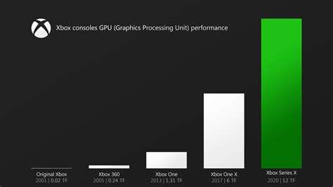 This is how Xbox Series X compares to the current-gen systems - - Gamereactor