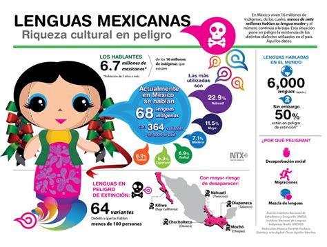 cultura del lenguaje mexicano - Google Search en 2020 | Lenguas ...