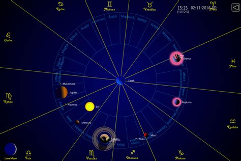 D10 chart vedic astrology calculator - nanaxnic