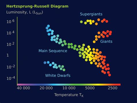 What is the Biggest Star in the Universe? - Universe Today