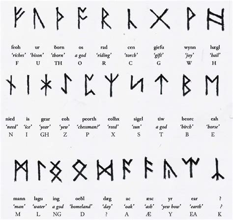 Polskie i skandynawskie runy - Akademia Ducha | Ancient runes, Runes ...