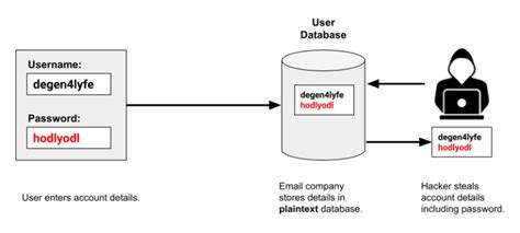 What Is Hashing Used For? - Babypips.com