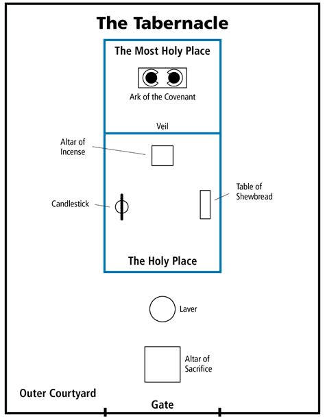 Inside The Tabernacle Of Moses