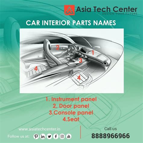 Interior Car Parts Names Inside