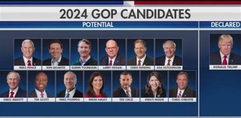 Dogwhistling DeSantis And The 2024 Republican Primary Candidates ...