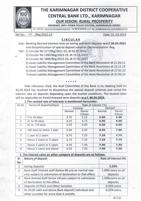 Rate of interest | The Karimnagar District Cooperative Central Bank