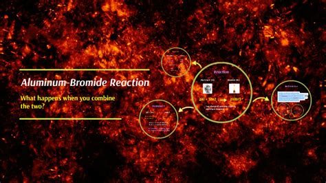 Aluminum-Bromide Reaction by Swift Kick