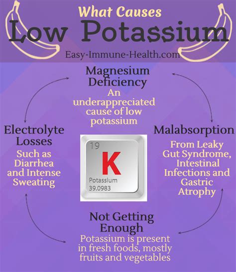 What Causes Low Potassium and Potassium Deficiency? You Might Be Surprised