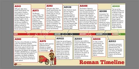 Roman Empire Timeline For Kids