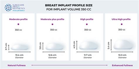 breast reduction size chart Women chest size