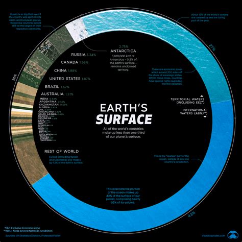 Chart: Visualizing Countries by Share of Earth's Surface