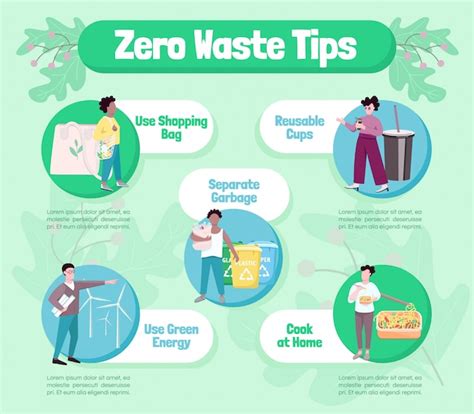 Premium Vector | Zero waste tips flat infographic