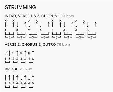 Guitar Strumming Pattern Chart