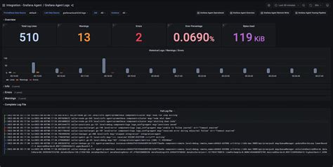 Grafana Agent monitoring made easy | Grafana Labs