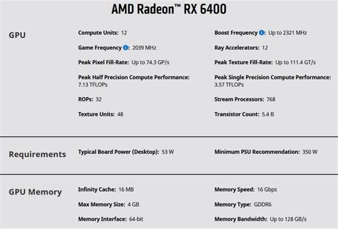 AMD Radeon RX 6400 Benchmarks: 30% Slower Than the RX 6500 XT | Tom's ...