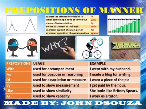 PREPOSITIONS OF MANNER LESSON AND RESOURCES | Teaching Resources